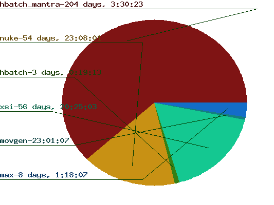 chart_service_runtime