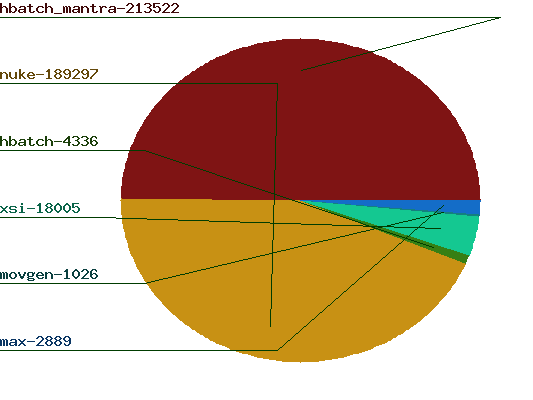 visor/chart_service_tasks.png