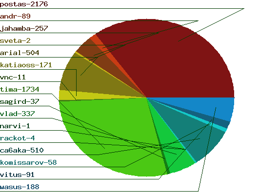 visor/chart_user_jobs.png