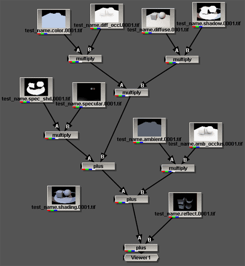 nuke graph