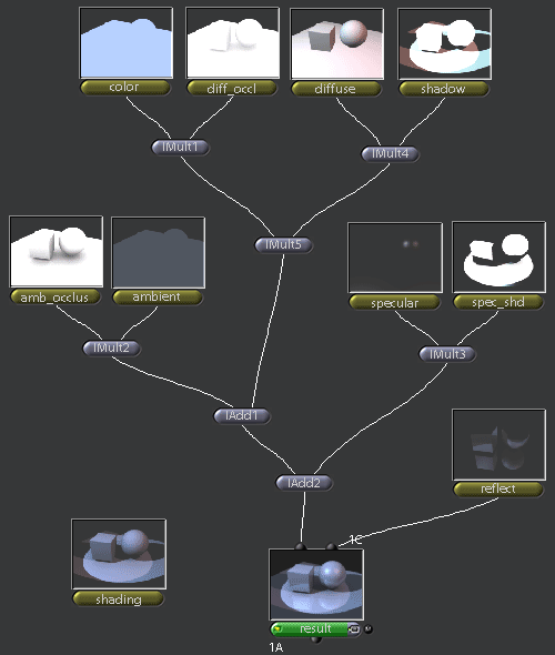 shake graph